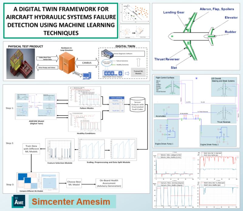 Giải pháp Digital Twin cho hệ thống thủy lực máy bay với Simcenter Amesim và Machine Learning 2 Giải pháp Digital Twin cho hệ thống thủy lực máy bay với Simcenter Amesim và Machine Learning