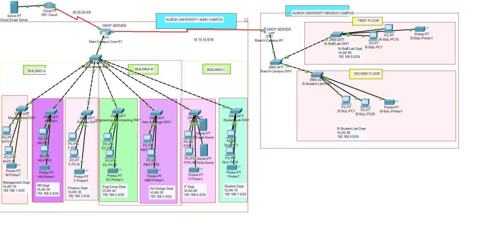 Thiết Kế Và Triển Khai Hệ Thống Campus Area Network (CAN) 2 Thiết Kế Và Triển Khai Hệ Thống Campus Area Network (CAN)