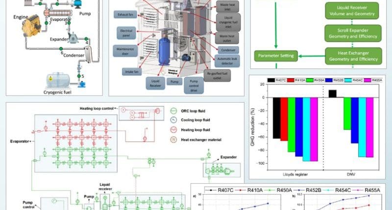 Ứng dụng Simcenter Amesim trong Mô phỏng Hệ thống Phát điện Tăng cường Tích Trữ Năng Lượng Cấp Đông