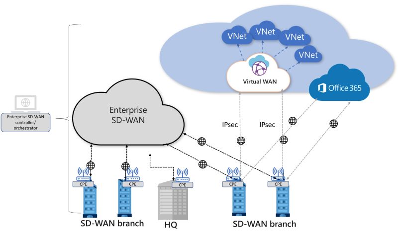 Công nghệ SD-WAN: Vì sao đây là giải pháp thay đổi cuộc chơi cho doanh nghiệp? Công nghệ SD-WAN: Vì sao đây là giải pháp thay đổi cuộc chơi cho doanh nghiệp?