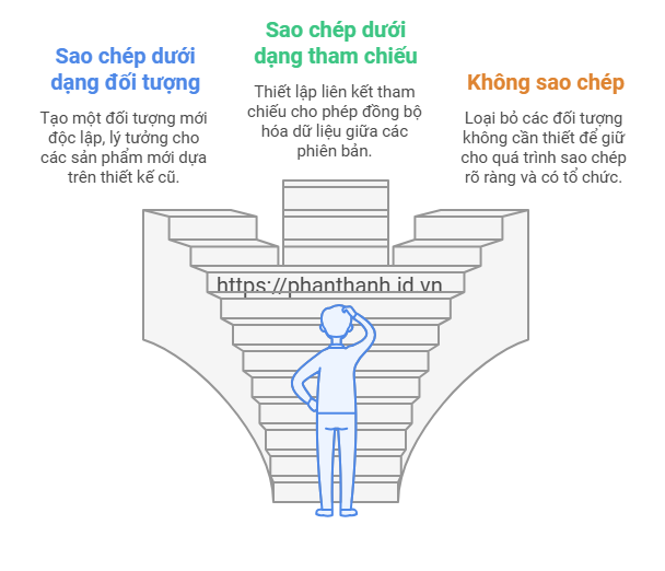 Hiểu về Deep Copy Rules trong PLM Teamcenter và Lợi ích cho Doanh nghiệp Việt Nam 2 Hiểu về Deep Copy Rules trong PLM Teamcenter và Lợi ích cho Doanh nghiệp Việt Nam