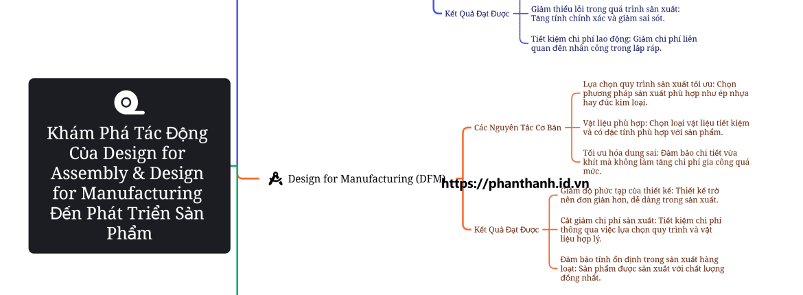 Khám Phá Tác Động Của Design for Assembly & Design for Manufacturing Đến Phát Triển Sản Phẩm 1 Khám Phá Tác Động Của Design for Assembly & Design for Manufacturing Đến Phát Triển Sản Phẩm