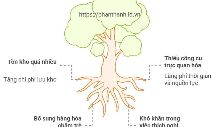 Kỹ Thuật Quản Lý Hàng Tồn Kho Kanban: Chiến Lược Tối Ưu Hóa Kho Hàng Cho Doanh Nghiệp 1 Kỹ Thuật Quản Lý Hàng Tồn Kho Kanban: Chiến Lược Tối Ưu Hóa Kho Hàng Cho Doanh Nghiệp