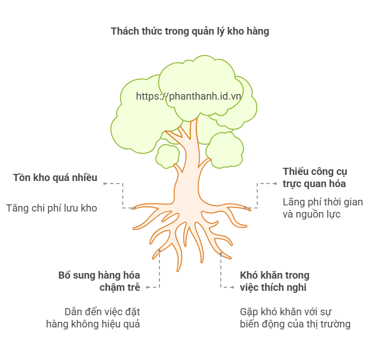 Kỹ Thuật Quản Lý Hàng Tồn Kho Kanban: Chiến Lược Tối Ưu Hóa Kho Hàng Cho Doanh Nghiệp 2 Kỹ Thuật Quản Lý Hàng Tồn Kho Kanban: Chiến Lược Tối Ưu Hóa Kho Hàng Cho Doanh Nghiệp