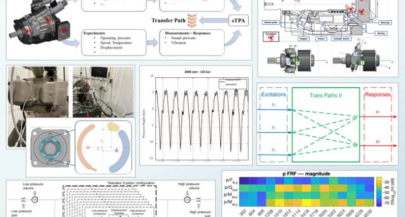 Phân tích đường truyền rung động đồng thời (sTPA) của bơm piston trục dựa trên mô hình tham số tập trung (LPM)