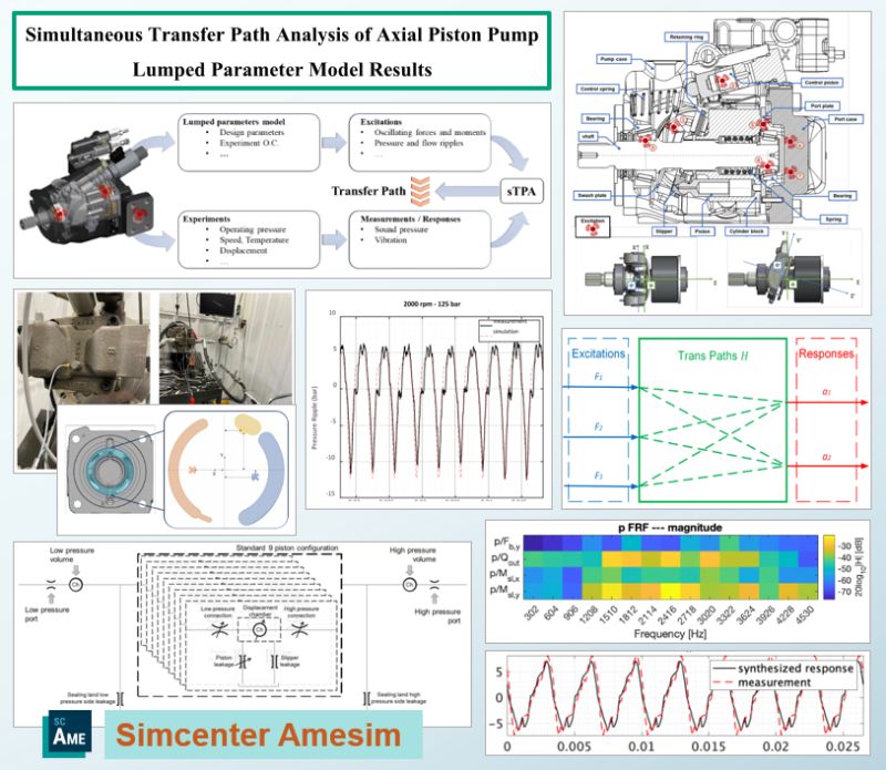 Phân tích đường truyền rung động đồng thời (sTPA) của bơm piston trục dựa trên mô hình tham số tập trung (LPM)