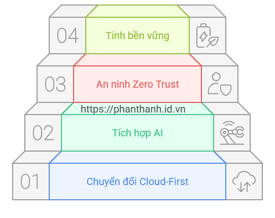 Tầm nhìn PLM 2025 – Điều các nhà lãnh đạo sản xuất cần biết và làm 1 Tầm nhìn PLM 2025 – Điều các nhà lãnh đạo sản xuất cần biết và làm