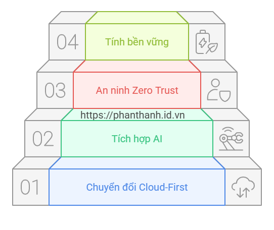 Tầm nhìn PLM 2025 – Điều các nhà lãnh đạo sản xuất cần biết và làm 2 Tầm nhìn PLM 2025 – Điều các nhà lãnh đạo sản xuất cần biết và làm
