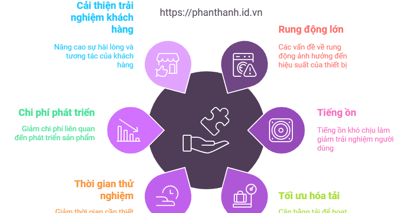 Ứng dụng Simcenter Amesim: Tối ưu hóa thiết kế và mô phỏng lồng giặt – Giải pháp cho tiếng ồn và rung động 1 Ứng dụng Simcenter Amesim: Tối ưu hóa thiết kế và mô phỏng lồng giặt – Giải pháp cho tiếng ồn và rung động
