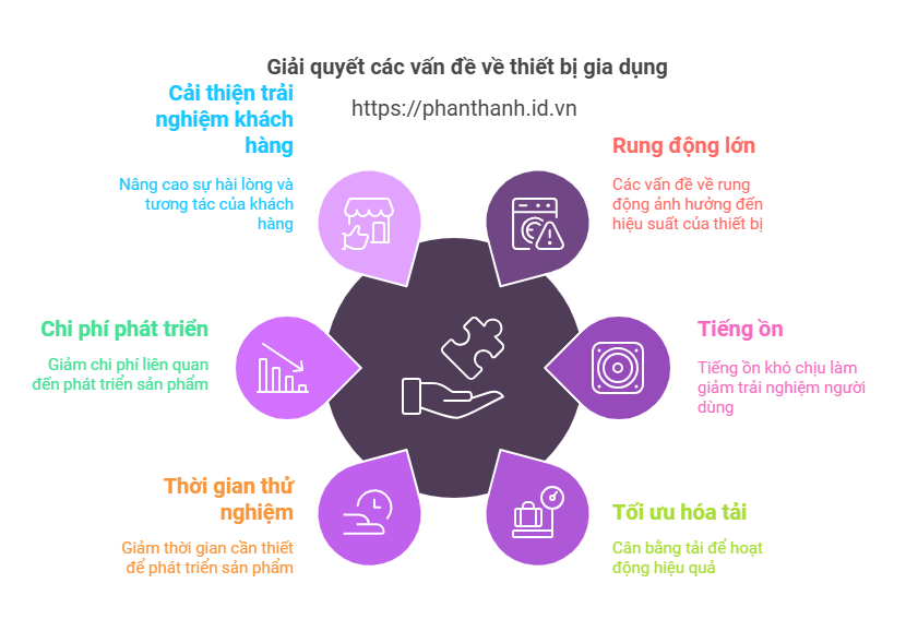 Ứng dụng Simcenter Amesim: Tối ưu hóa thiết kế và mô phỏng lồng giặt – Giải pháp cho tiếng ồn và rung động 2 Ứng dụng Simcenter Amesim: Tối ưu hóa thiết kế và mô phỏng lồng giặt – Giải pháp cho tiếng ồn và rung động