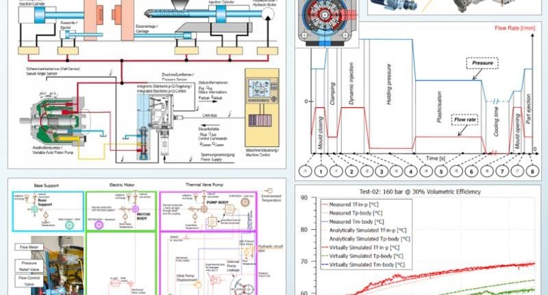 Ứng dụng Digital Twin trong Máy Ép Phun Sử Dụng Bơm Cánh Gạt - Khám Phá với Simcenter Amesim 1 Ứng dụng Digital Twin trong Máy Ép Phun Sử Dụng Bơm Cánh Gạt - Khám Phá với Simcenter Amesim