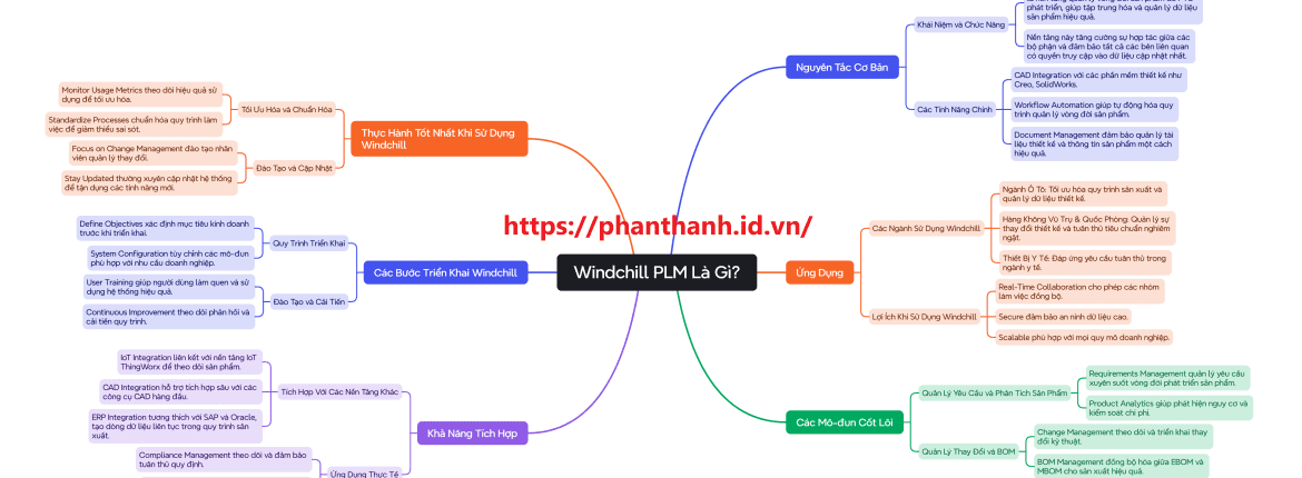 Hướng Dẫn Chi Tiết về Windchill PLM: Tính Năng, Lợi Ích và Ứng Dụng 1 Hướng Dẫn Chi Tiết về Windchill PLM: Tính Năng, Lợi Ích và Ứng Dụng