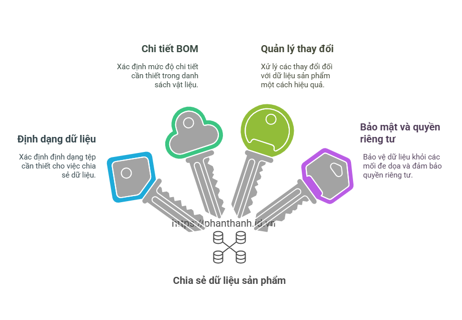 4 Câu Hỏi Cần Hỏi Nhà Sản Xuất Theo Hợp Đồng Trước Khi Chia Sẻ Dữ Liệu Sản Phẩm 2 4 Câu Hỏi Cần Hỏi Nhà Sản Xuất Theo Hợp Đồng Trước Khi Chia Sẻ Dữ Liệu Sản Phẩm