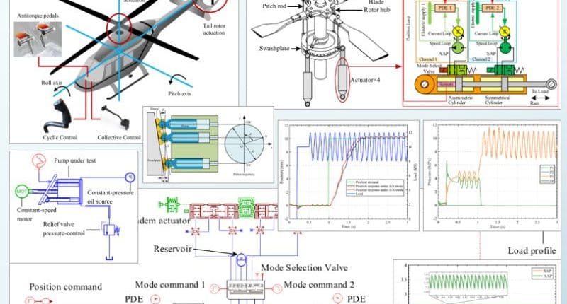 THIẾT KẾ MÔ HÌNH DỰA TRÊN ACTIVE/ACTIVE ELECTRO-HYDROSTATIC ACTUATION CHO HỆ THỐNG ĐIỀU KHIỂN BAY TRỰC THĂNG