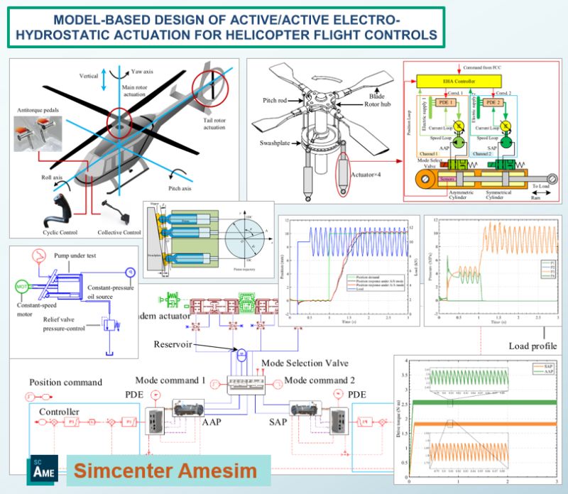 THIẾT KẾ MÔ HÌNH DỰA TRÊN ACTIVE/ACTIVE ELECTRO-HYDROSTATIC ACTUATION CHO HỆ THỐNG ĐIỀU KHIỂN BAY TRỰC THĂNG