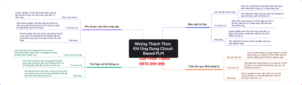 Những Thách Thức Khi Triển Khai Cloud-Based PLM – Liệu Doanh Nghiệp Bạn Đã Sẵn Sàng? 2 Những Thách Thức Khi Triển Khai Cloud-Based PLM – Liệu Doanh Nghiệp Bạn Đã Sẵn Sàng?