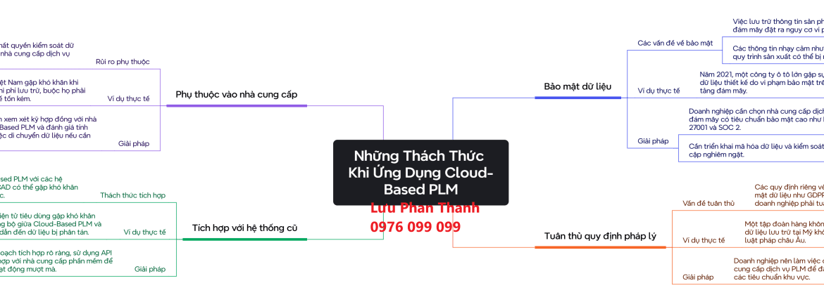 Những Thách Thức Khi Triển Khai Cloud-Based PLM – Liệu Doanh Nghiệp Bạn Đã Sẵn Sàng? 1 Những Thách Thức Khi Triển Khai Cloud-Based PLM – Liệu Doanh Nghiệp Bạn Đã Sẵn Sàng?