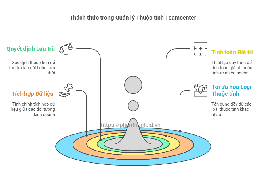 TÌM HIỂU VỀ PROPERTIES TRONG TEAMCENTER – BẠN ĐÃ THẬT SỰ HIỂU RÕ? 2 TÌM HIỂU VỀ PROPERTIES TRONG TEAMCENTER – BẠN ĐÃ THẬT SỰ HIỂU RÕ?
