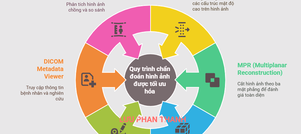 Các Công Cụ Cơ Bản Của PACS Viewer (Phần 2) 1 Các Công Cụ Cơ Bản Của PACS Viewer (Phần 2)