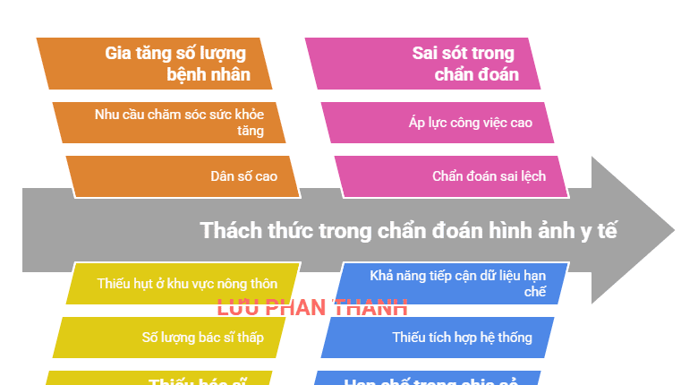 Giải pháp VR-PACS tại Việt Nam: Tương lai của chẩn đoán hình ảnh y khoa 2025 1 Giải pháp VR-PACS tại Việt Nam: Tương lai của chẩn đoán hình ảnh y khoa