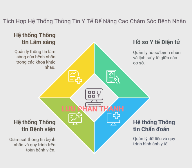 PACS trên nền tảng đám mây - Sân chơi bình đẳng cho người dùng hệ thống thông tin hình ảnh y tế 2 PACS trên nền tảng đám mây - Sân chơi bình đẳng cho người dùng hệ thống thông tin hình ảnh y tế