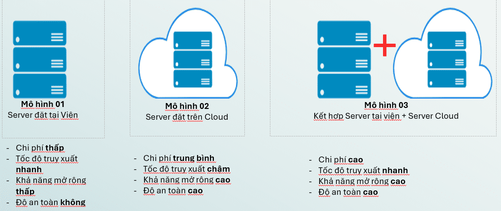 Hướng dẫn đầy đủ để lựa chọn mô hình PACS phù hợp 1 Mô Hình Hybrid-Cache