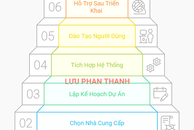 Triển Khai Hệ Thống PACS/RIS: Góc Nhìn Chuyên Gia Tư Vấn 1 Triển Khai Hệ Thống PACS/RIS: Góc Nhìn Chuyên Gia Tư Vấn