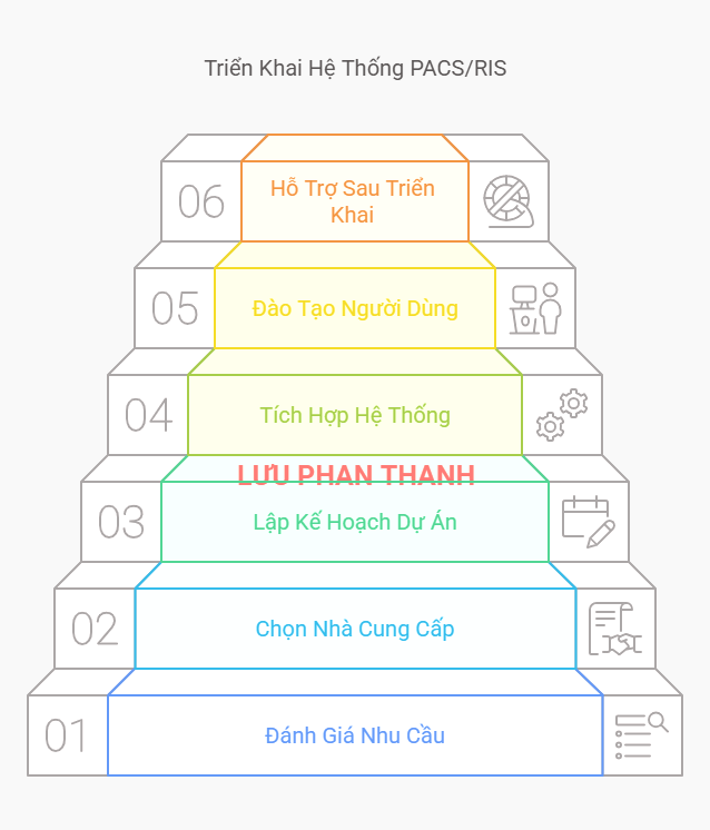 Triển Khai Hệ Thống PACS/RIS: Góc Nhìn Chuyên Gia Tư Vấn 2 Triển Khai Hệ Thống PACS/RIS: Góc Nhìn Chuyên Gia Tư Vấn