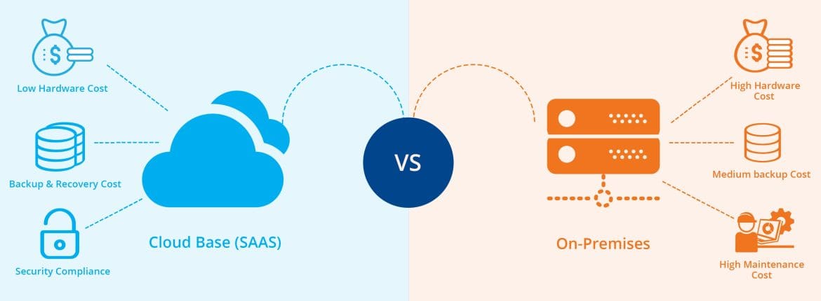 Những Thách Thức Khi Triển Khai PACS: On-Premise vs. Cloud 1 Những Thách Thức Khi Triển Khai PACS: On-Premise vs. Cloud
