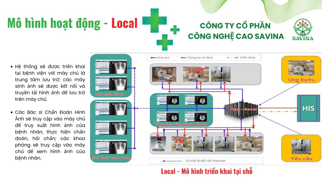 Giải Pháp VR-PACS Toàn Diện Cho Lưu Trữ và Truyền Tải Hình Ảnh Y Tế 2 Giải Pháp VR-PACS Toàn Diện Cho Lưu Trữ và Truyền Tải Hình Ảnh Y Tế