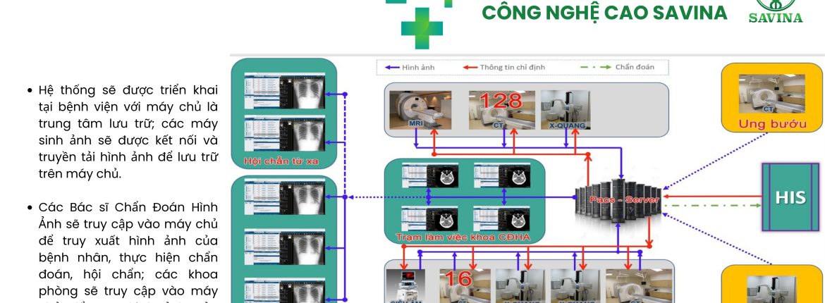 Giải Pháp VR-PACS Toàn Diện Cho Lưu Trữ và Truyền Tải Hình Ảnh Y Tế 1 Giải Pháp VR-PACS Toàn Diện Cho Lưu Trữ và Truyền Tải Hình Ảnh Y Tế