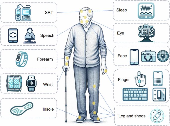 Digital Biomarkers & Thiết Bị Đeo Thông Minh: Giải Pháp Đột Phá Cho Chăm Sóc Sức Khỏe Người Cao Tuổi 2 Digital Biomarkers & Thiết Bị Đeo Thông Minh: Giải Pháp Đột Phá Cho Chăm Sóc Sức Khỏe Người Cao Tuổi
