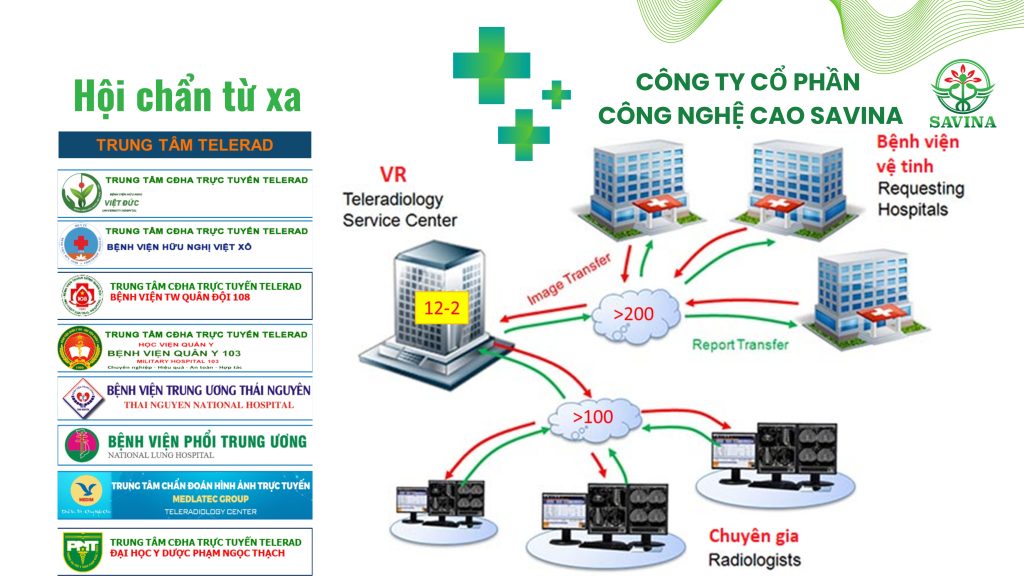 Tối Ưu Hóa Việc Sử Dụng Nền Tảng Telehealth và Telemedicine: Hướng Dẫn Toàn Diện Cho Bệnh Nhân 2 Tối Ưu Hóa Việc Sử Dụng Nền Tảng Telehealth và Telemedicine: Hướng Dẫn Toàn Diện Cho Bệnh Nhân