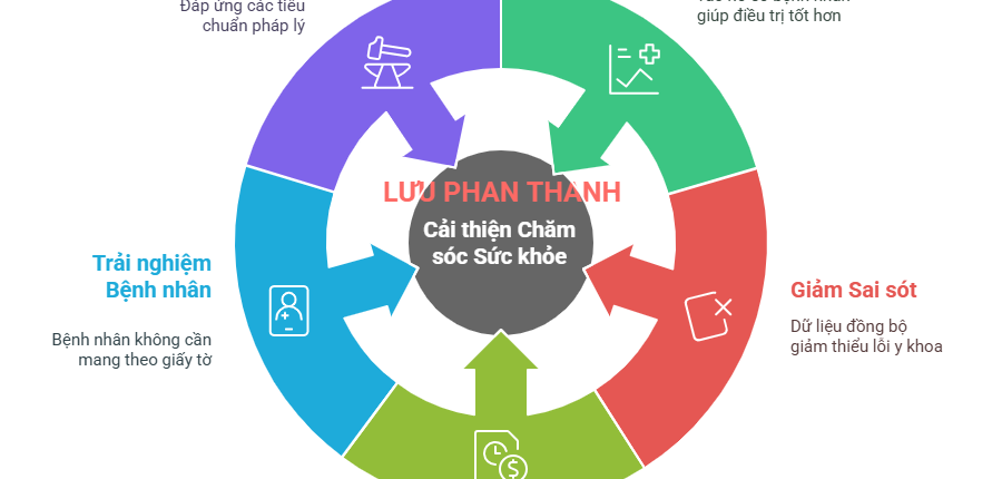 Liên Thông Dữ Liệu Y Tế: Vai Trò Cầu Nối Của Bệnh Viện Trong Kỷ Nguyên Số Hóa 1 Liên Thông Dữ Liệu Y Tế: Vai Trò Cầu Nối Của Bệnh Viện Trong Kỷ Nguyên Số Hóa