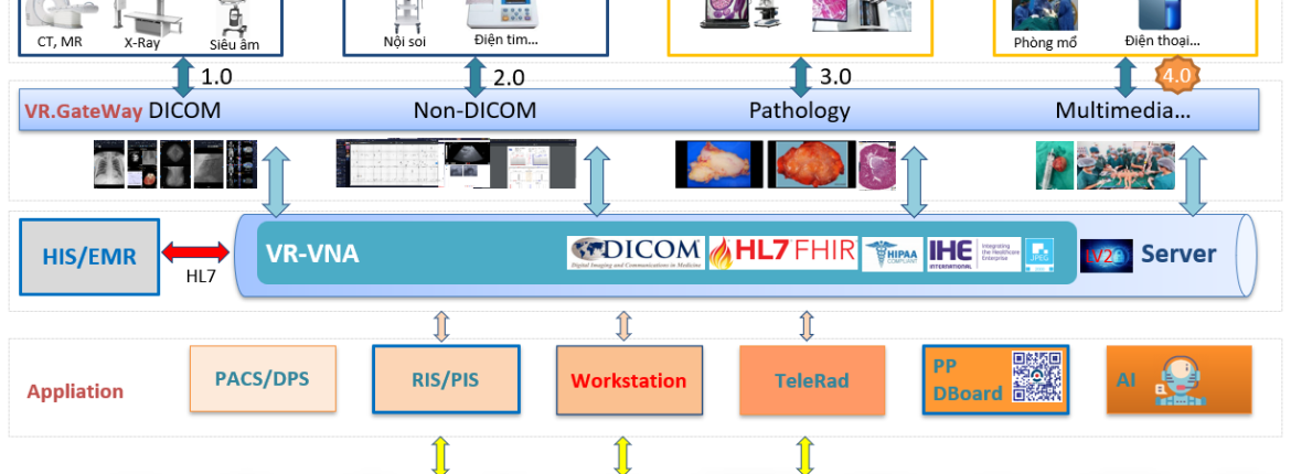 Đột Phá Chẩn Đoán Hình Ảnh Y Tế với Giải Pháp Tổng Thể VR-PACS: Tối Ưu, Bảo Mật, Dẫn Đầu Chuyển Đổi Số 1 Đột Phá Chẩn Đoán Hình Ảnh Y Tế với Giải Pháp Tổng Thể VR-PACS: Tối Ưu, Bảo Mật, Dẫn Đầu Chuyển Đổi Số