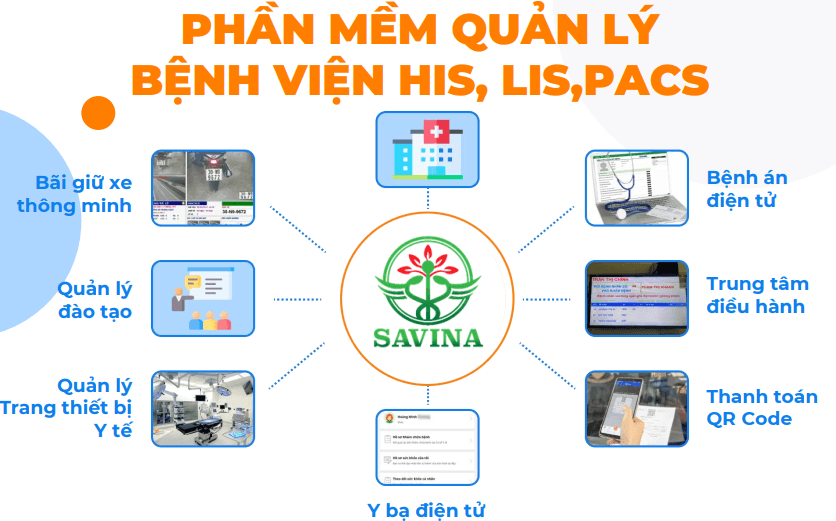 SAVINA EMR – Bệnh án điện tử