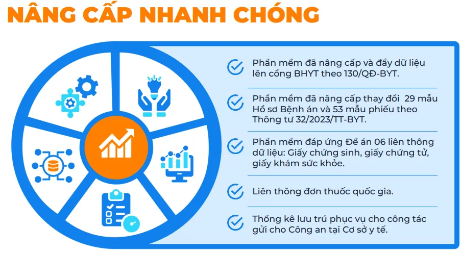 SAVINA ONE | Giải Pháp Chuyển Đổi Số Y Tế Cho Bệnh Viện Và Phòng Khám 18 About Image 2