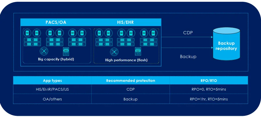SAVINA Hạ tầng CNTT y tế