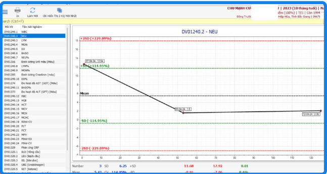 SAVINA LIS – Hệ thống xét nghiệm