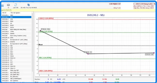 SAVINA LIS – Hệ thống xét nghiệm