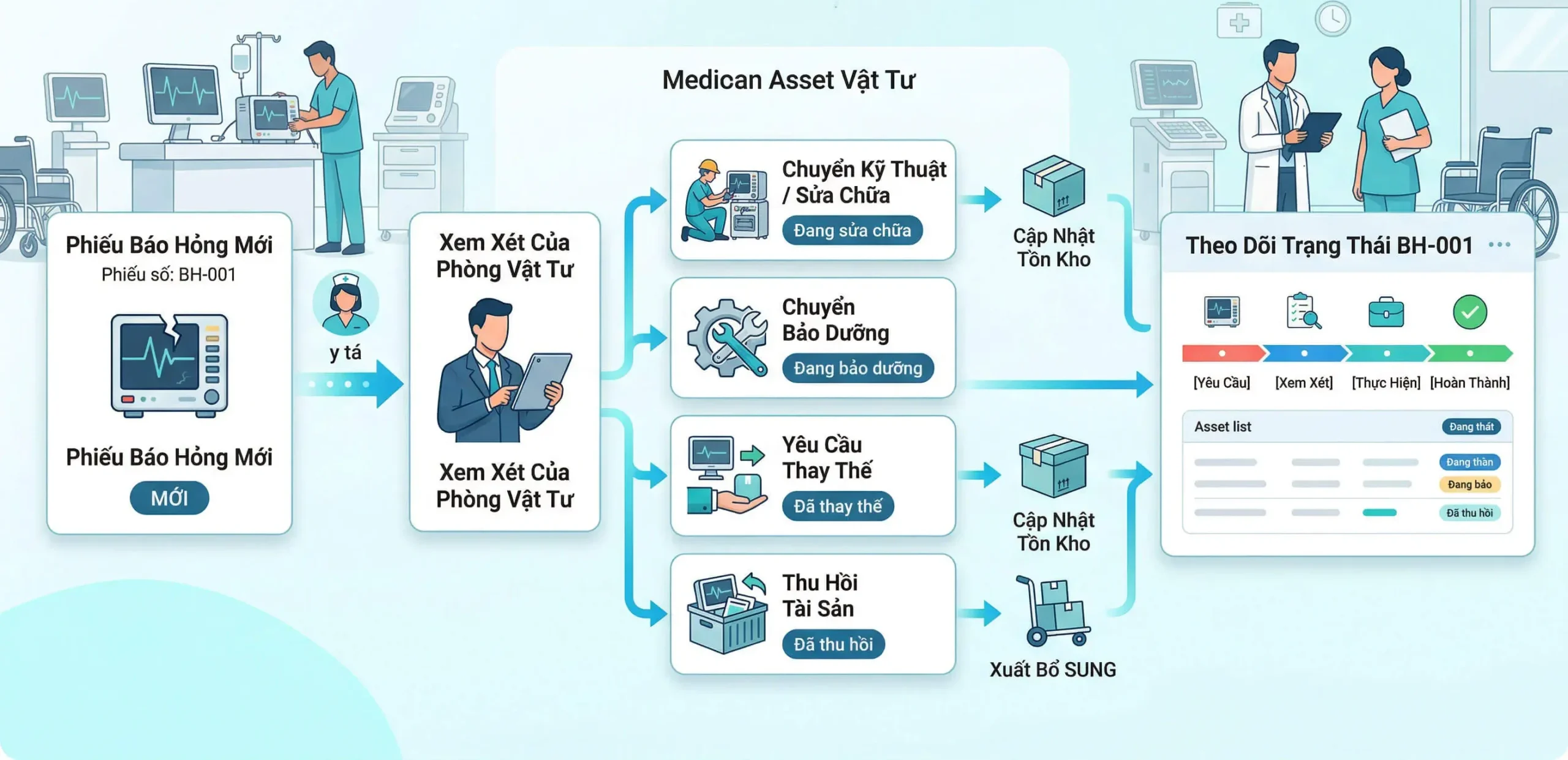 SAVINA AIMS AI – Nền tảng quản lý tài sản, vật tư và trang thiết bị y tế thông minh