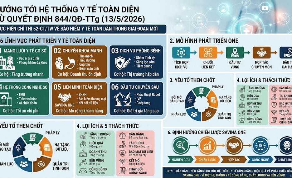Cẩm Nang Cải Cách Y Tế Việt Nam_03