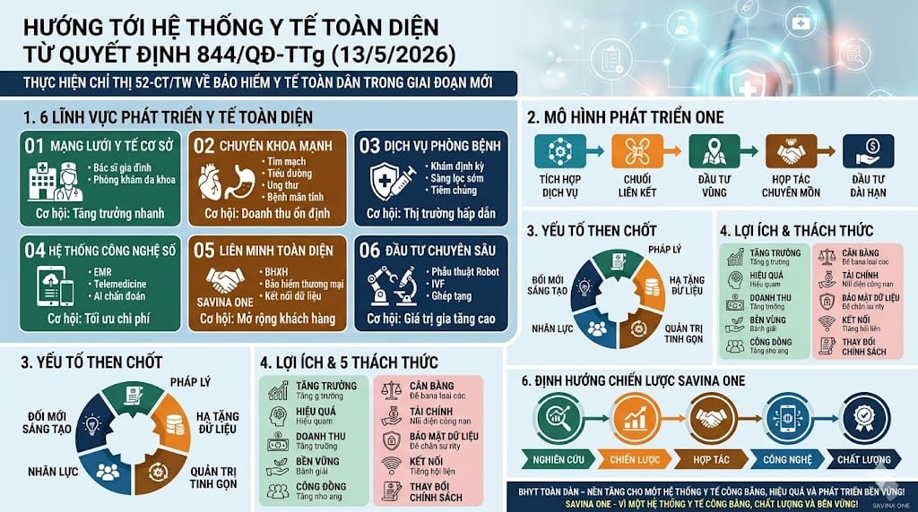 Cẩm Nang Cải Cách Y Tế Việt Nam_03