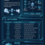 Cấu hình modality ảnh hưởng toàn bộ workflow chẩn đoán hình ảnh như thế nào?