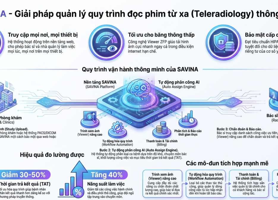 Khám chữa bệnh từ xa: Giải pháp tối ưu vận hành y tế hiện đại và mở rộng năng lực chẩn đoán hình ảnh 1 Khám chữa bệnh từ xa: Giải pháp tối ưu vận hành y tế và đọc phim từ xa