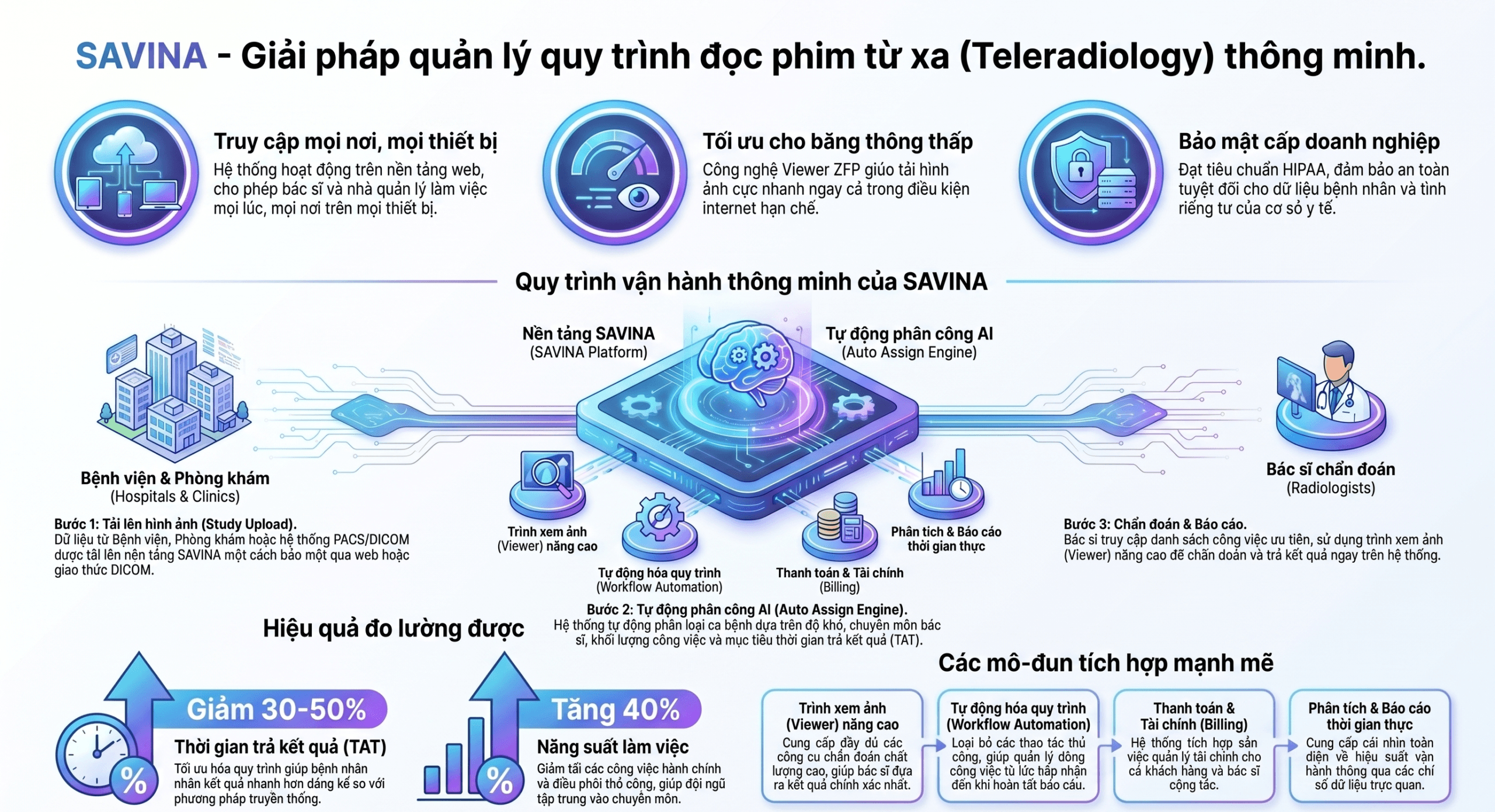Khám chữa bệnh từ xa: Giải pháp tối ưu vận hành y tế và đọc phim từ xa