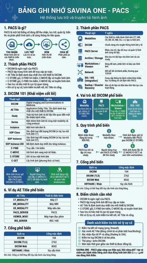 Hệ Thống PACS Là Gì?