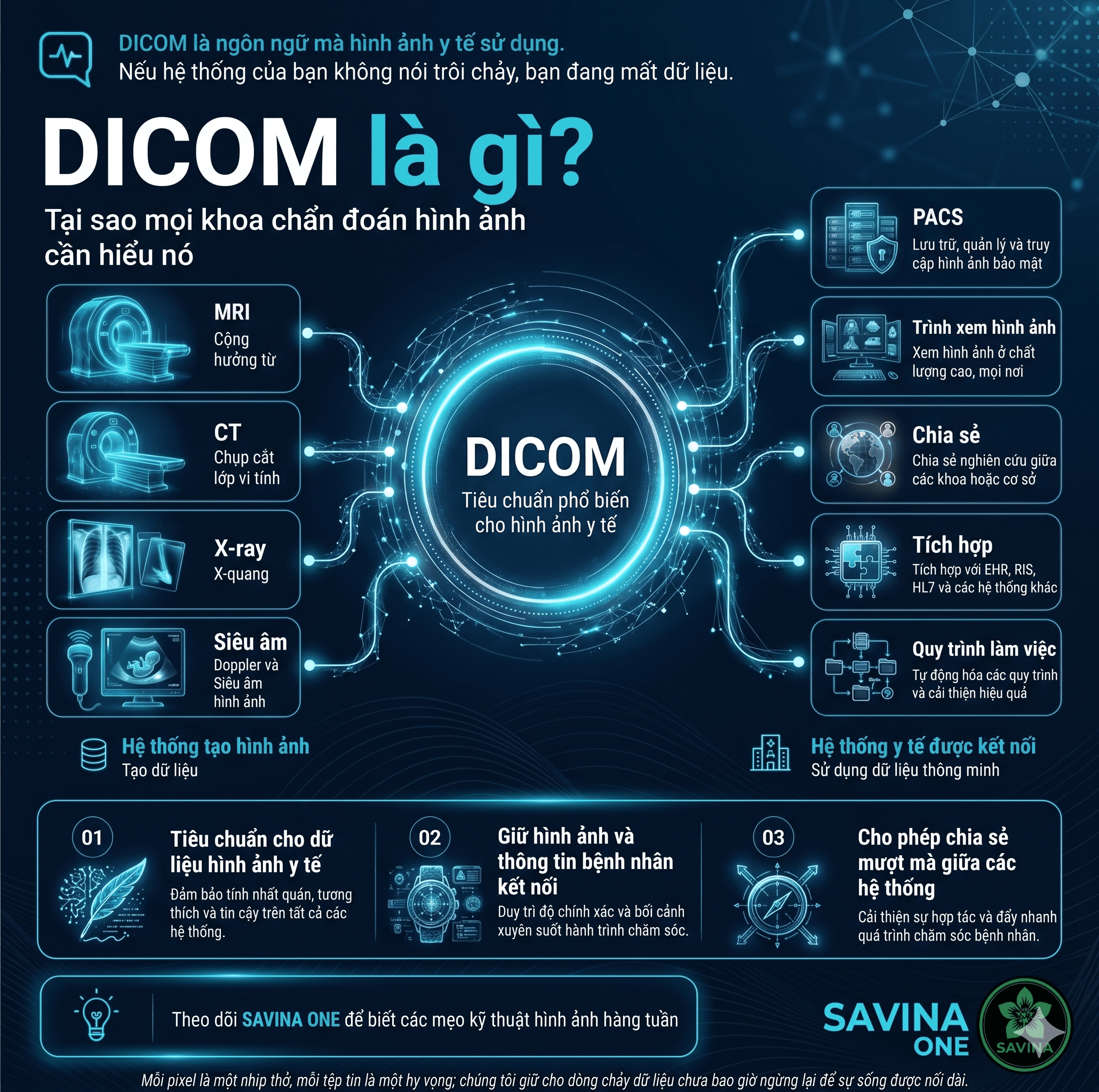DICOM là gì và vì sao DICOM luôn đi cùng PACS trong bệnh viện hiện đại? 14 DICOM là gì và vì sao DICOM luôn đi cùng PACS trong bệnh viện hiện đại?