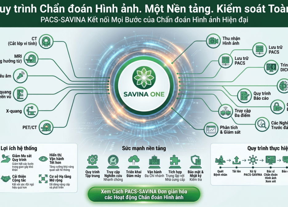 Một nền tảng PACS kết nối toàn bộ quy trình chẩn đoán hình ảnh hiện đại