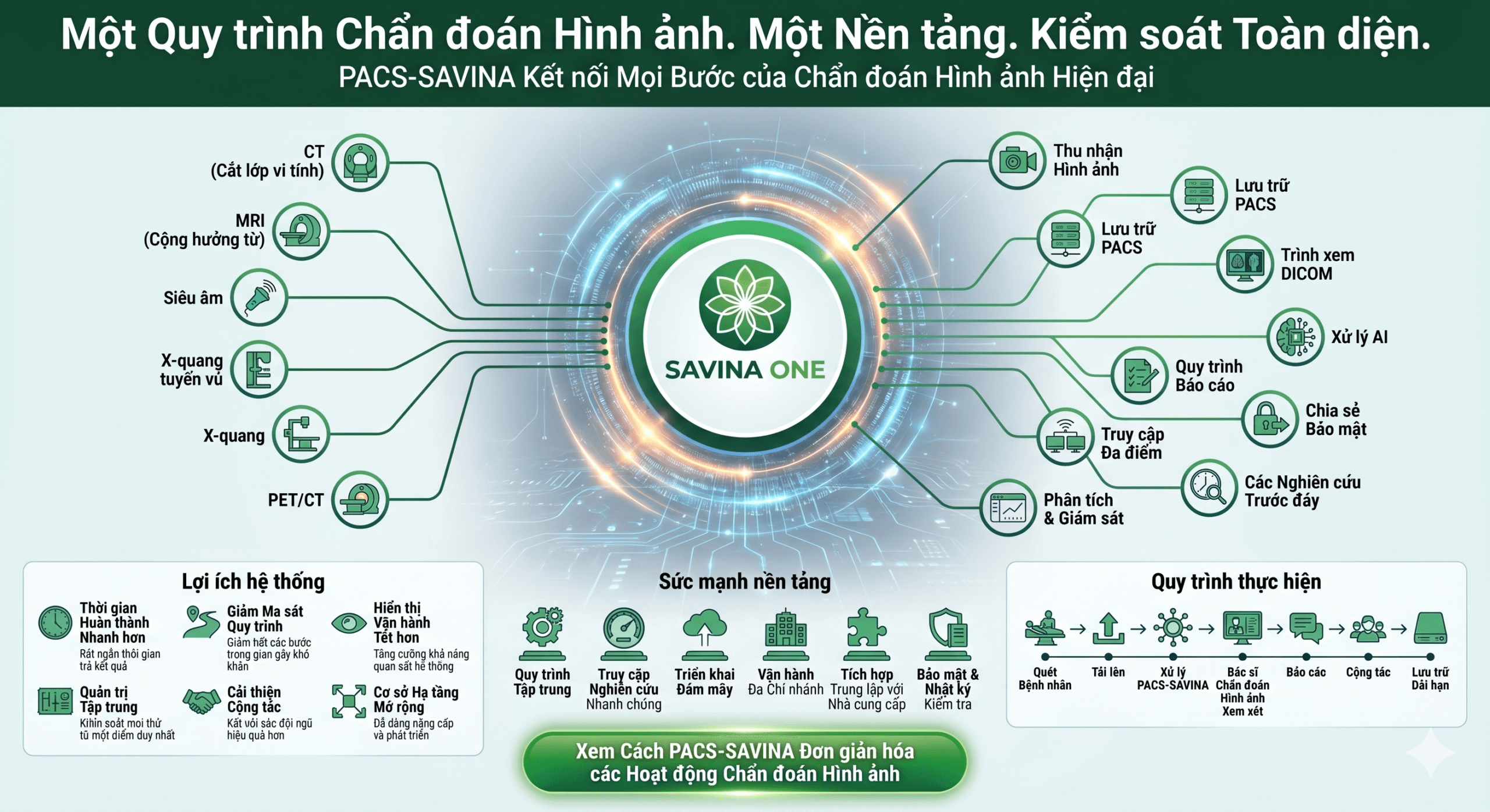 Một nền tảng PACS kết nối toàn bộ quy trình chẩn đoán hình ảnh hiện đại 13 Một nền tảng PACS kết nối toàn bộ quy trình chẩn đoán hình ảnh hiện đại